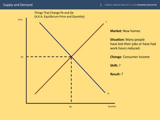 Reduced Demand Supply-and-Demand PPT.pptx for GED Economics | PPTX
