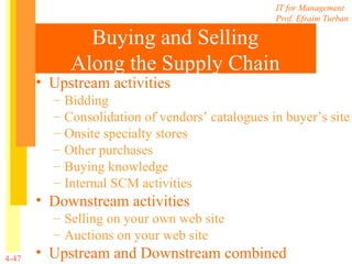 Buying and Selling Along the Supply Chain Upstream activities Bidding Consolidation of vendors’ catalogues in buyer’s site Onsite specialty stores Other purchases Buying knowledge Internal SCM activities Downstream activities Selling on your own web site  Auctions on your web site Upstream and Downstream combined 