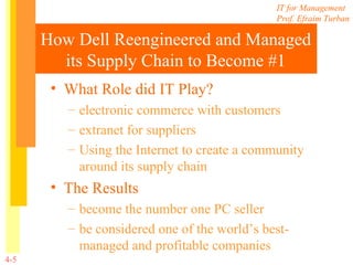 What Role did IT Play? electronic commerce with customers extranet for suppliers Using the Internet to create a community around its supply chain The Results become the number one PC seller be considered one of the world’s best-managed and profitable companies How Dell Reengineered and Managed its Supply Chain to Become #1 