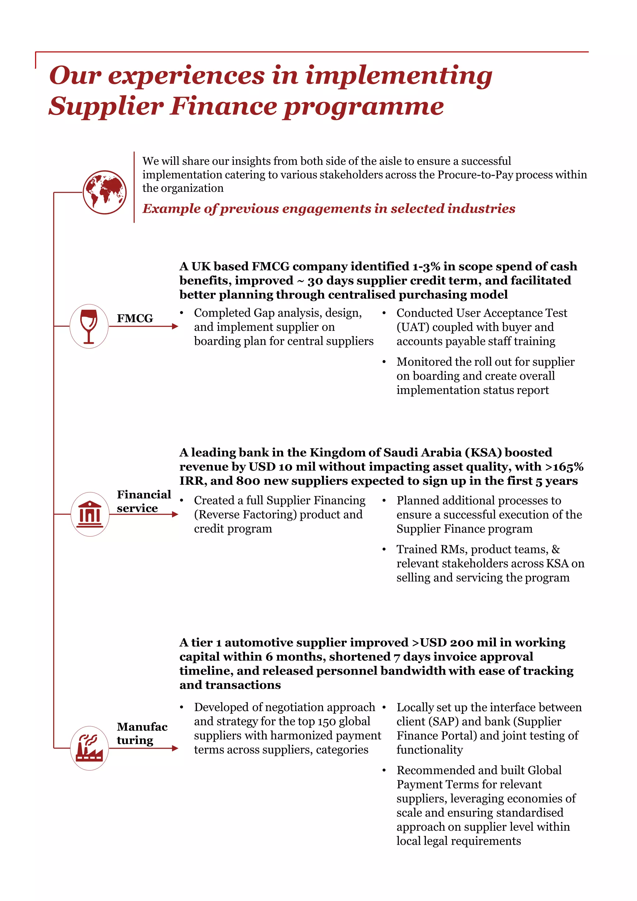 Our experiences in implementing
Supplier Finance programme
We will share our insights from both side of the aisle to ensure a successful
implementation catering to various stakeholders across the Procure-to-Pay process within
the organization
Example of previous engagements in selected industries
A leading bank in the Kingdom of Saudi Arabia (KSA) boosted
revenue by USD 10 mil without impacting asset quality, with >165%
IRR, and 800 new suppliers expected to sign up in the first 5 years
• Created a full Supplier Financing
(Reverse Factoring) product and
credit program
• Planned additional processes to
ensure a successful execution of the
Supplier Finance program
• Trained RMs, product teams, &
relevant stakeholders across KSA on
selling and servicing the program
Manufac
turing
FMCG
A tier 1 automotive supplier improved >USD 200 mil in working
capital within 6 months, shortened 7 days invoice approval
timeline, and released personnel bandwidth with ease of tracking
and transactions
• Developed of negotiation approach
and strategy for the top 150 global
suppliers with harmonized payment
terms across suppliers, categories
• Locally set up the interface between
client (SAP) and bank (Supplier
Finance Portal) and joint testing of
functionality
• Recommended and built Global
Payment Terms for relevant
suppliers, leveraging economies of
scale and ensuring standardised
approach on supplier level within
local legal requirements
A UK based FMCG company identified 1-3% in scope spend of cash
benefits, improved ~ 30 days supplier credit term, and facilitated
better planning through centralised purchasing model
• Completed Gap analysis, design,
and implement supplier on
boarding plan for central suppliers
• Conducted User Acceptance Test
(UAT) coupled with buyer and
accounts payable staff training
• Monitored the roll out for supplier
on boarding and create overall
implementation status report
Financial
service
 