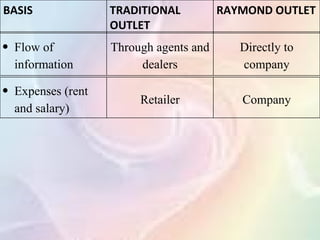BASIS              TRADITIONAL          RAYMOND OUTLET
                   OUTLET
• Flow of          Through agents and      Directly to
  information           dealers            company

• Expenses (rent
                        Retailer           Company
  and salary)
 