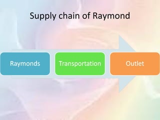 Supply chain of Raymond
 