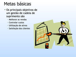 Supply Chain Management