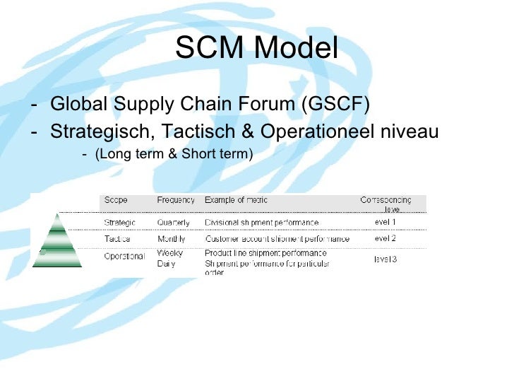 Global Supply Chain Forum Gscf Model