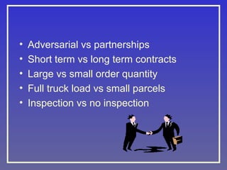 •
•
•
•
•

Adversarial vs partnerships
Short term vs long term contracts
Large vs small order quantity
Full truck load vs small parcels
Inspection vs no inspection

 
