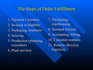 The Steps of Order Fulfillment 7. Purchasing, warehousing 8. Demand forecast 9. Accounting, billing 10. Customer contacts 11. Returns (Reverse logistics) 1. Payment Clearance 2. In-stock availability 3. Packaging, shipment 4. Insuring 5. Production (planning, execution) 6. Plant services 