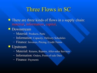 Three Flows in SC There are three kinds of flows in a supply chain:  material ,  information ,  capital . Downstream Material:  Products, Parts Information:  Capacity, Delivery Schedules Finance:  Invoices, Pricing, Credit Terms Upstream Material:  Returns, Repairs, After-sales Services Information:  Orders, Point-of-sale Data Finance:  Payments 
