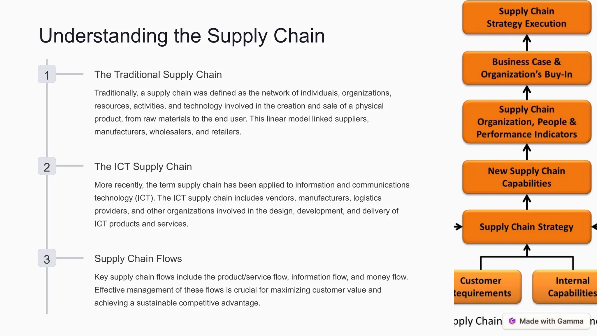 Understanding the Supply Chain
1 The Traditional Supply Chain
Traditionally, a supply chain was defined as the network of individuals, organizations,
resources, activities, and technology involved in the creation and sale of a physical
product, from raw materials to the end user. This linear model linked suppliers,
manufacturers, wholesalers, and retailers.
2 The ICT Supply Chain
More recently, the term supply chain has been applied to information and communications
technology (ICT). The ICT supply chain includes vendors, manufacturers, logistics
providers, and other organizations involved in the design, development, and delivery of
ICT products and services.
3 Supply Chain Flows
Key supply chain flows include the product/service flow, information flow, and money flow.
Effective management of these flows is crucial for maximizing customer value and
achieving a sustainable competitive advantage.
 