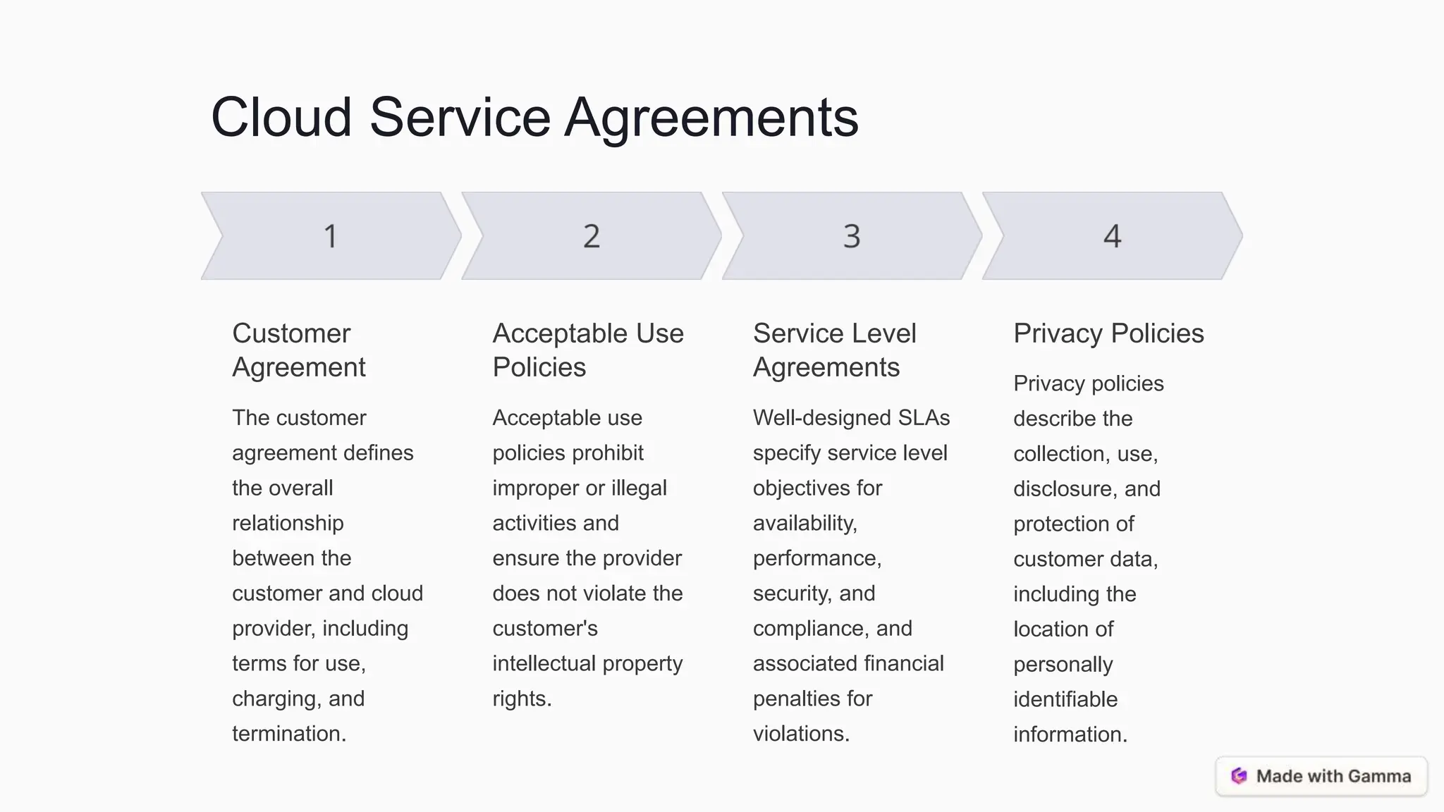 Cloud Service Agreements
Customer
Agreement
The customer
agreement defines
the overall
relationship
between the
customer and cloud
provider, including
terms for use,
charging, and
termination.
Acceptable Use
Policies
Acceptable use
policies prohibit
improper or illegal
activities and
ensure the provider
does not violate the
customer's
intellectual property
rights.
Service Level
Agreements
Well-designed SLAs
specify service level
objectives for
availability,
performance,
security, and
compliance, and
associated financial
penalties for
violations.
Privacy Policies
Privacy policies
describe the
collection, use,
disclosure, and
protection of
customer data,
including the
location of
personally
identifiable
information.
 