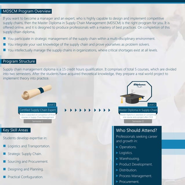 Supply Chain Management Diploma