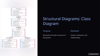 Supply-Chain-Management-UML-Diagrams.pptx