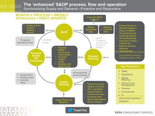 Supply Chain and Value Chain Planning | PPTX
