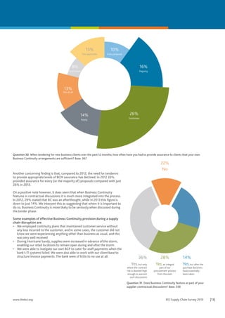 13%

10%

Not applicable

Every proposal

8%

16%

Don’t know

Majority

13%

Not at all

14%
Rarely

26%
Somtimes

Question 30. When tendering for new business clients over the past 12 months, how often have you had to provide assurance to clients that your own
Business Continuity arrangements are sufficient? Base: 367

22%
No

Another concerning finding is that, compared to 2012, the need for tenderers
to provide appropriate levels of BCM assurance has declined. In 2012 33%
provided assurance for every (or the majority of) proposals compared with just
26% in 2013.
On a positive note however, it does seem that when Business Continuity
features in contractual discussions it is much more integrated into the process.
In 2012, 29% stated that BC was an afterthought, while in 2013 this figure is
down to just 14%. We interpret this as suggesting that where it is important to
do so, Business Continuity is more likely to be seriously when discussed during
the tender phase.
Some examples of effective Business Continuity provision during a supply
chain disruption are:
•	 We employed continuity plans that maintained customer service without
any loss incurred to the customer, and in some cases, the customer did not
know we were experiencing anything other than business as usual, and this
was very well received
•	 During Hurricane Sandy, supplies were increased in advance of the storm,
enabling our retail locations to remain open during and after the storm
•	 We were able to instigate our own BCP to cater for staff payments when the
bank’s IT systems failed. We were also able to work with our client base to
structure invoice payments. The bank were of little to no use at all

36%
Yes

, but only
where the contract
risk is deemed high
enough to warrant
such discussions

28%
Yes, an integral

part of our
procurement process
from the start

14%
Yes, but after the

purchase decisions
have essentially
been taken

Question 31. Does Business Continuity feature as part of your
supplier contractual discussions? Base: 356

www.thebci.org	

BCI Supply Chain Survey 2013	

[13]

 