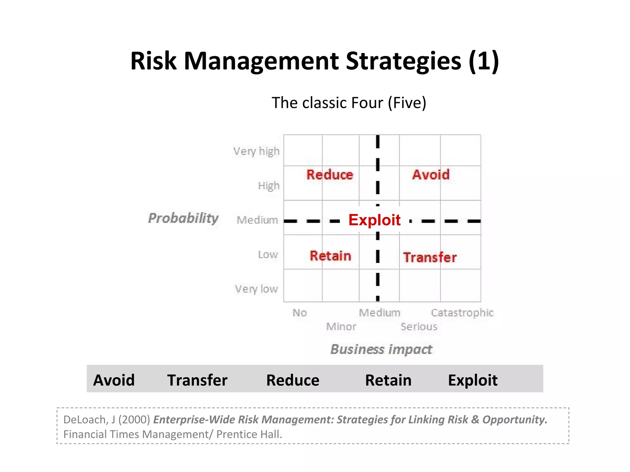 Supply Chain Risk 2010 | PPT