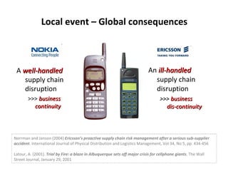 An  ill-handled   supply chain disruption >>>  business  dis-continuity A  well-handled   supply chain disruption >>>  business  continuity Norrman and Janson (2004)  Ericsson’s proactive supply chain risk management after a serious sub-supplier accident . International Journal of Physical Distribution and Logistics Management, Vol 34, No 5, pp. 434-456 Latour, A. (2001).  Trial by Fire: a blaze in Albuquerque sets off major crisis for cellphone giants . The Wall Street Journal, January 29, 2001 Local event – Global consequences 