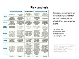 Risk analysis Consequences should be looked at separately for each of the resources affected by  an unwanted event. The values and  incremental steps  in the table left  are examples only Talbot, J., & Jakeman, M. (2009).  Security Risk Management – Body of Knowledge . Hoboken: John Wiley and Sons. 