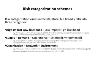 Risk categorization schemes Risk categorization varies in the literature, but broadly falls into three categories: High-impact Low-likelihood  - Low-impact High-likelihood e.g. Knemeyer, A., Zinn, W., & Eroglu, C. (2009).  Proactive planning for catastrophic events in supply chains .  Journal of Operations Management, 27  (2), 141-153 Supply – Demand  – Operational – External(Environmental) e.g. Christopher, M. (2005).  Managing risk in the supply chain . In  Logistics and Supply Chain Management  (3rd ed., pp. 231-258). Harlow: Prentice Hall. Organization – Network – Environment e.g. Jüttner, U., Peck, H., & Christopher, M. (2003).  Supply chain risk management: outlining an agenda for future research .  International Journal of Logistics, 6  (4), 197-210 