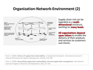 Organization-Network-Environment (2) Supply chain risk can be regarded as a  multi-dimensional  construct, working on  many levels . All organizations depend upon others   to enable the delivery of their products and services to customers and clients. Peck, H. (2005).  Drivers of supply chain vulnerability : an integrated framework. International Journal of Physical Distribution & Logistics Management, 35(3/4), 210-229. Peck, H. (2006).  Reconciling supply chain vulnerability, risk and supply chain management . International Journal of Logistics: Research and Applications, 9(2), 127-142. 