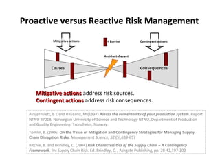 Proactive versus Reactive Risk Management Asbjørnslett, B E and Rausand, M (1997)  Assess the vulnerability of your production system . Report NTNU 97018. Norwegian University of Science and Technology NTNU, Department of Production and Quality Engineering, Trondheim, Norway. Tomlin, B. (2006)  On the Value of Mitigation and Contingency Strategies for Managing Supply Chain Disruption Risks .  Management Science, 52  (5),639-657 Ritchie, B. and Brindley, C. (2004)  Risk Characteristics of the Supply Chain – A Contingency Framework .  In: Supply Chain Risk. Ed. Brindley, C. , Ashgate Publishing, pp. 28-42,197-202 Mitigative actions  address risk sources. Contingent actions  address risk consequences. 