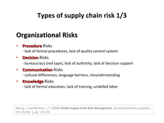 Types of supply chain risk 1/3 Organizational Risks Procedure  Risks - lack of formal procedures, lack of quality control system Decision  Risks - bureaucracy (red tape), lack of authority, lack of decision support   Communication  Risks - cultural differences, language barriers, misunderstanding Knowledge  Risks - lack of formal education, lack of training, unskilled labor Manuj, I. and Mentzer, J. T. (2008)  Global Supply Chain Risk Management .  Journal of Business Logistics,  Vol. 29 ,  No. 1, pp. 133-155 