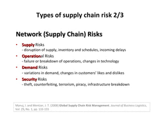 Types of supply chain risk 2/3 Network (Supply Chain) Risks Supply  Risks - disruption of supply, inventory and schedules, incoming delays Operation al Risks  - failure or breakdown of operations, changes in technology Demand  Risks -  variations in demand, changes in customers’ likes and dislikes Security  Risks - theft, counterfeiting, terrorism, piracy, infrastructure breakdown Manuj, I. and Mentzer, J. T. (2008)  Global Supply Chain Risk Management .  Journal of Business Logistics,  Vol. 29 ,  No. 1, pp. 133-155 