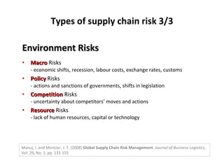 Environment Risks Macro  Risks - economic shifts, recession, labour costs, exchange rates, customs Policy  Risks - actions and sanctions of governments, shifts in legislation Competition  Risks - uncertainty about competitors’ moves and actions Resource  Risks  - lack of human resources, capital or technology Types of supply chain risk 3/3 Manuj, I. and Mentzer, J. T. (2008)  Global Supply Chain Risk Management .  Journal of Business Logistics,  Vol. 29 ,  No. 1, pp. 133-155 