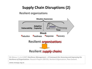 Supply Chain Disruptions (2) Resilient  organisations   Resilient  supply chains Mc Manus, S. et al (2007)  Resilience Management – A Framework for Assessing and Improving the Resilience of Organisations . Research Report 2007/01, Resilient Organisations, New Zealand.  www.resorgs.org.nz Resilient organizations 