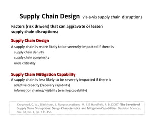 Supply Chain Design A supply chain is more likely to be severely impacted if there is supply chain density supply chain complexity node criticality Supply Chain Mitigation Capability A supply chain is less likely to be severely impacted if there is adaptive capacity (recovery capability) information sharing/ visibility (warning capability) Supply Chain Design   vis-a-vis supply chain disruptions Craighead, C. W., Blackhurst, J., Rungtusanatham, M. J. & Handfield, R. B. (2007)  The Severity of Supply Chain Disruptions: Design Characteristics and Mitigation Capabilities . Decision Sciences, Vol. 38, No. 1, pp. 131-156. Factors (risk drivers) that can aggravate or lessen  supply chain disruptions: 