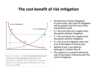 The cost-benefit of risk mitigation <ul><li>Should every risk be mitigated? In some cases, the costs of mitigation will be...