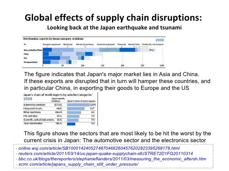 Supply chainrisk2011
