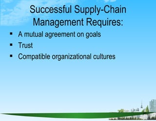 Successful Supply-Chain Management Requires: <ul><li>A mutual agreement on goals </li></ul><ul><li>Trust </li></ul><ul><li...