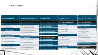 Supply Chain Operations Reference Model 11 Model.pdf Supply chain operations reference Model | PPTX