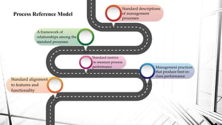 Standardized Process Reference Supply chain operations reference Model | PPTX