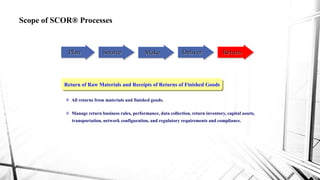 Supply Chain Operations Reference Model 11 Model.pdf Supply chain operations reference Model | PPTX