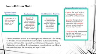 Supply chain operations reference Model | PPTX