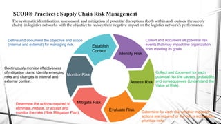 Supply Chain Operations Reference Model 11 Model.pdf Supply chain operations reference Model | PPTX