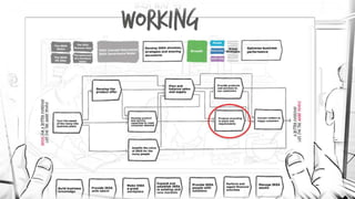Supply Chain Operations Reference Model 11 Model.pdf Supply chain operations reference Model | PPTX