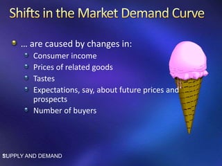… are caused by changes in:
Consumer income
Prices of related goods
Tastes
Expectations, say, about future prices and
prospects
Number of buyers
SUPPLY AND DEMAND11
 