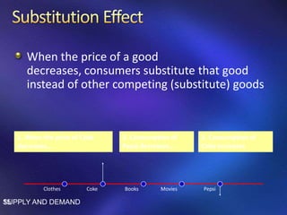 When the price of a good
decreases, consumers substitute that good
instead of other competing (substitute) goods
SUPPLY AND DEMAND15
Coke Books MoviesClothes
1. When the price of Coke
decreases…
Pepsi
2. Consumption of
Pepsi decreases…
3. Consumption of
Coke increases
 