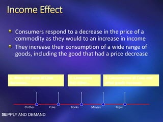 Consumers respond to a decrease in the price of a
commodity as they would to an increase in income
They increase their consumption of a wide range of
goods, including the good that had a price decrease
SUPPLY AND DEMAND18
Coke Books MoviesClothes
1. When the price of Coke
decreases…
2. Consumers
feel richer…
3. Consumption of Coke and
other goods increases
Pepsi
 