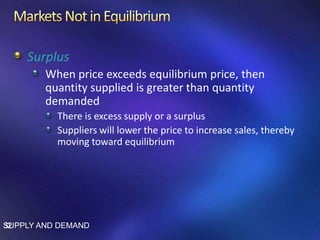 Surplus
When price exceeds equilibrium price, then
quantity supplied is greater than quantity
demanded
There is excess supply or a surplus
Suppliers will lower the price to increase sales, thereby
moving toward equilibrium
SUPPLY AND DEMAND32
 