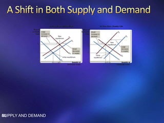 SUPPLY AND DEMAND40
 