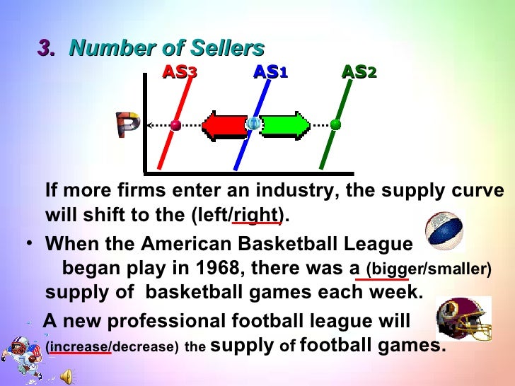 Supply Shifters