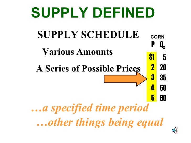 Supply Shifters