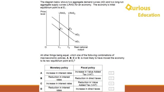 Supply Side Policy Questions A Level Economics Supply Side Policy Questions A Level Economics