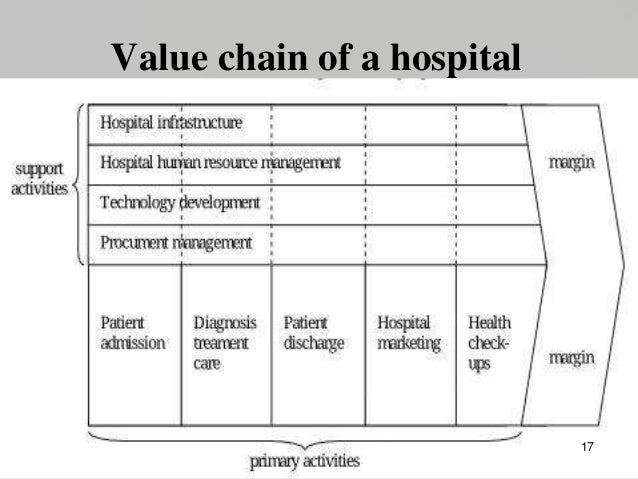 analysis of healthcare models 2016-2-22 as a healthcare data analyst for ten years prior to joining health catalyst, the healthcare data analysis lifecycle stage 1: data capture. analysis of healthcare models 2016-2-22 as a healthcare data analyst for ten years prior to joining health catalyst, the healthcare data analysis lifecycle stage 1: data capture.