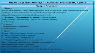 1. Objective
Review and alignment to current month supply plan, focus on significant change from previous alignment
Identify and discussion resolution for constraints associated with current plan
After publishing review plans, identify changes and/or risks
2. Participants (Each functional area requires representation)
Supply, Material, Replenishment, Capacity, and Inventory Planning
Manufacturing
Procurement
Transportation and Warehousing
Customer Service
3. Agenda
Demand - Significant changes from previous month
0-3 Weeks Frozen - Review as required
4-12 Weeks Firmed - Detailed Review
13+ Weeks Strategic Look - Review as required
Supply Plan Issues and Constraints (Including capacity planning)
Material Plan Issues and/or constraints
Replenishment Plan Issues and/or constraints
Inventory Plan Issues and/or constraints (Warehousing, Transportation)
Other items as needed
Supply Alignment Meetings - Objectives, Participants, Agenda
Supply Alignment
 