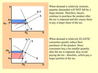 When demand is relatively inelastic,
quantity demanded will NOT fall by a
large amount. Therefore, buyers
continue to purchase the product after
the tax is imposed and this causes them
to pay a larger share of the tax.

When demand is relatively ELASTIC
consumers greatly reduce their
purchases of the product. Since
consumers buy a lot smaller quantity
after the tax is imposed, they avoid
paying the tax - therefore, sellers pay a
larger portion of the tax.

 