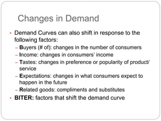 5 things that can shift a demand curve | outlier... SupplyandDemand.ppt