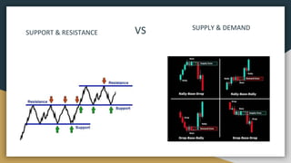 Supply and Demand.pptx supply and demand | PPTX